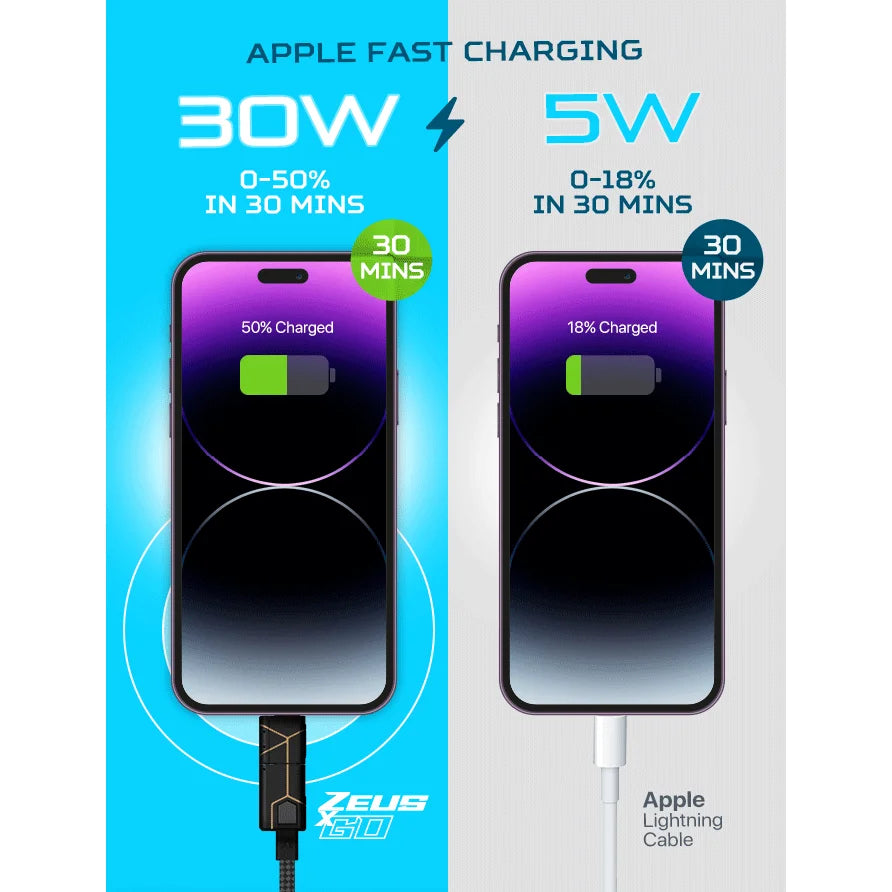 Zeus-X Go Ultra 240W USB4 6-in-1 Universal Cable - Image 8