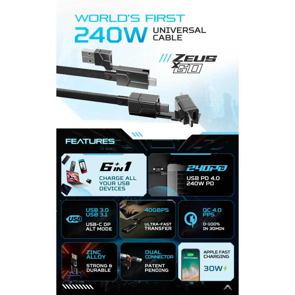 Zeus-X Go Ultra 240W USB4 6-in-1 Universal Cable - Image 6